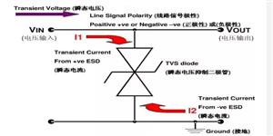 瞬态电压抑制二极管的主要电参数