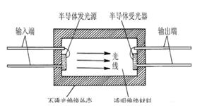 PC817C光耦的主要作用有哪些？