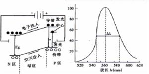 LED发光二极管工作的基本要求