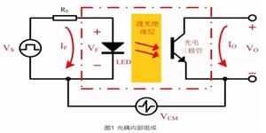 光电耦合器在开关电源中的应用